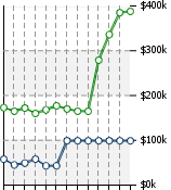 Home Value Graphic